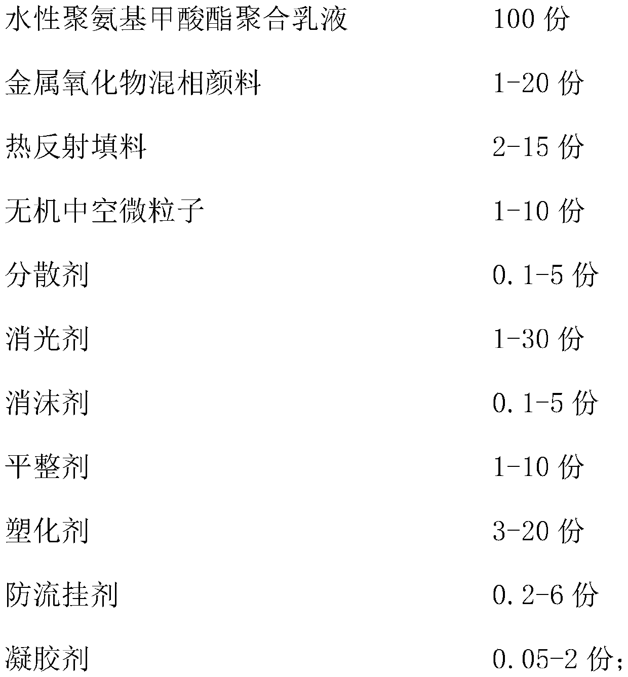 Gray heat-reflecting cooling coating, application thereof in asphalt pavements, and preparation method of coating