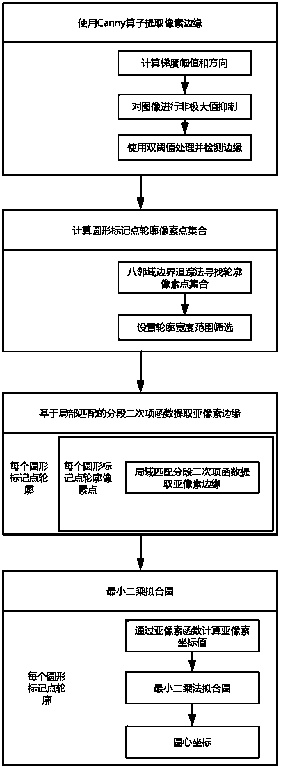 Method for measuring wind tunnel density field based on video and sub-pixel technology