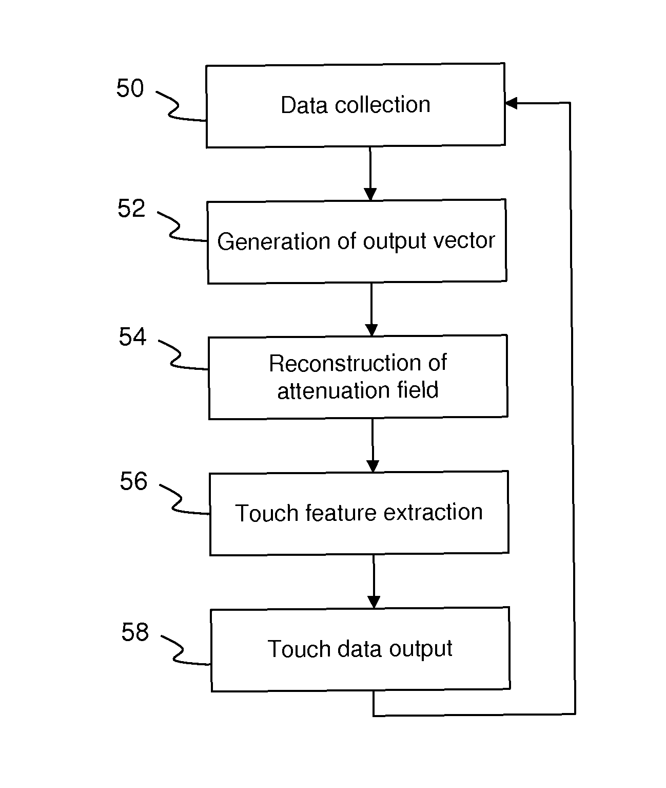 Extracting touch data that represents one or more objects on a touch surface