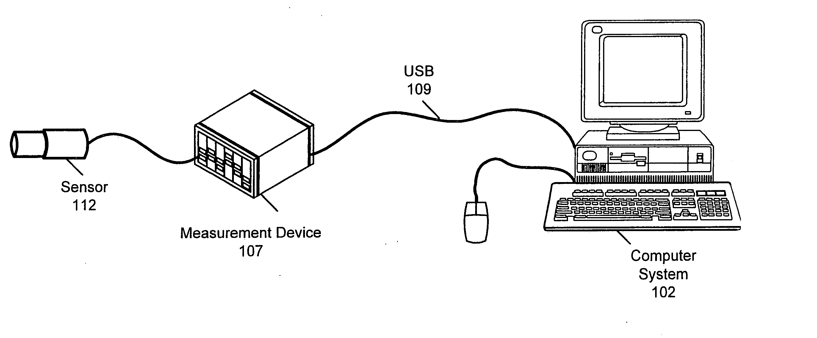 Controlling modular measurement cartridges that convey interface information with cartridge controllers