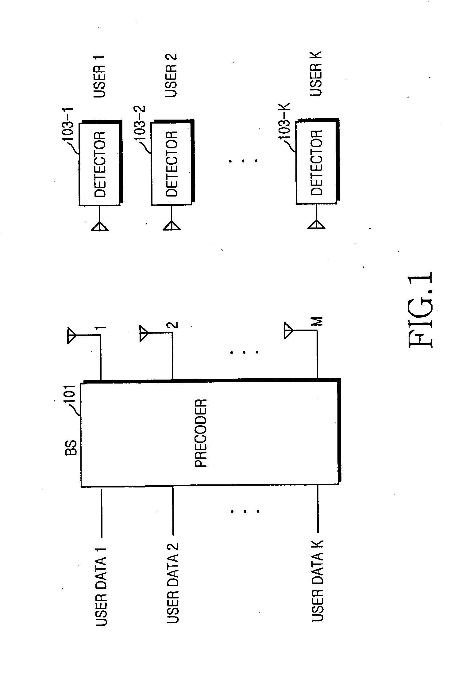 Optimum perturbation apparatus and method in a multi-antenna multi-user communication system