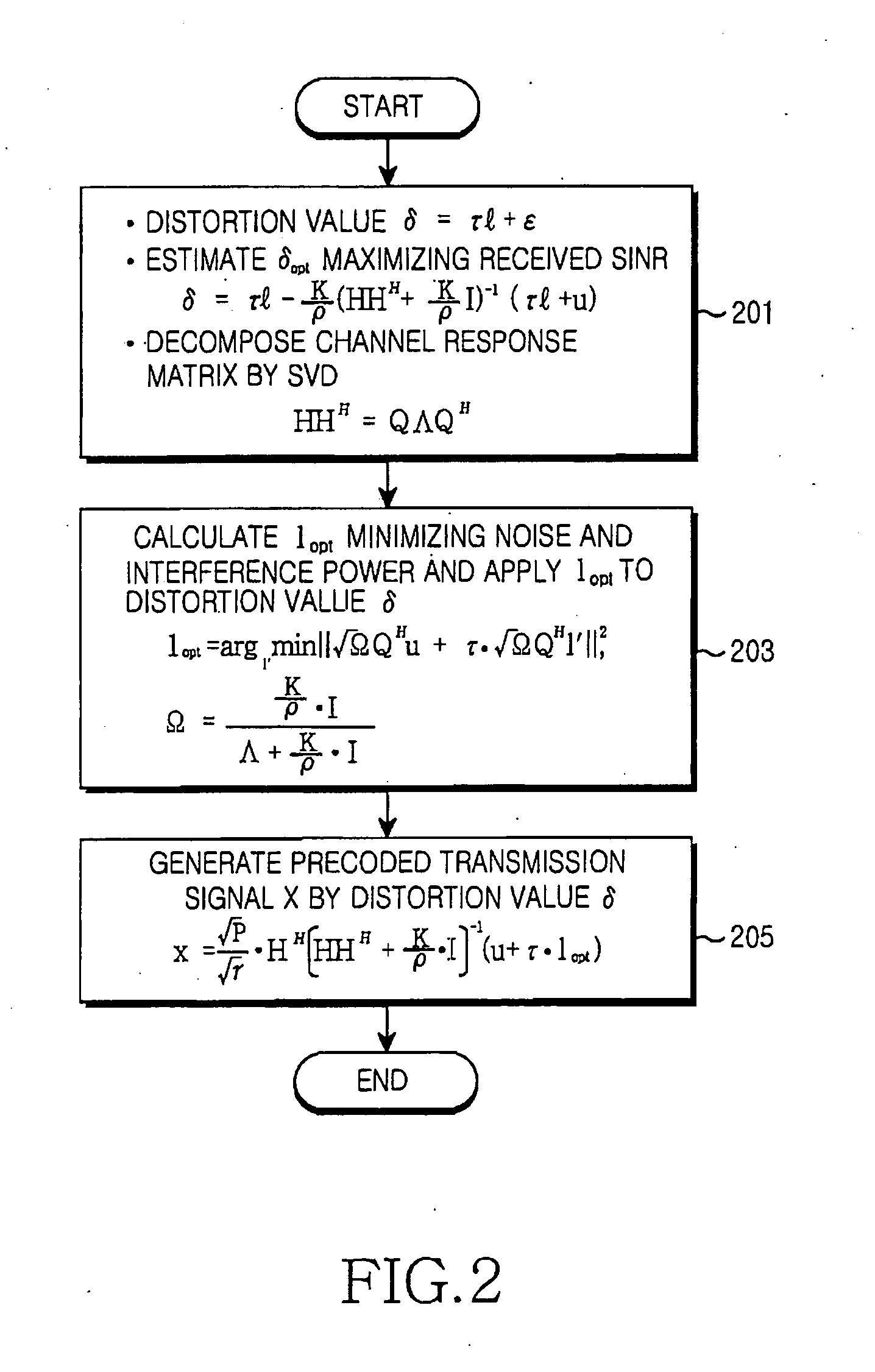 Optimum perturbation apparatus and method in a multi-antenna multi-user communication system