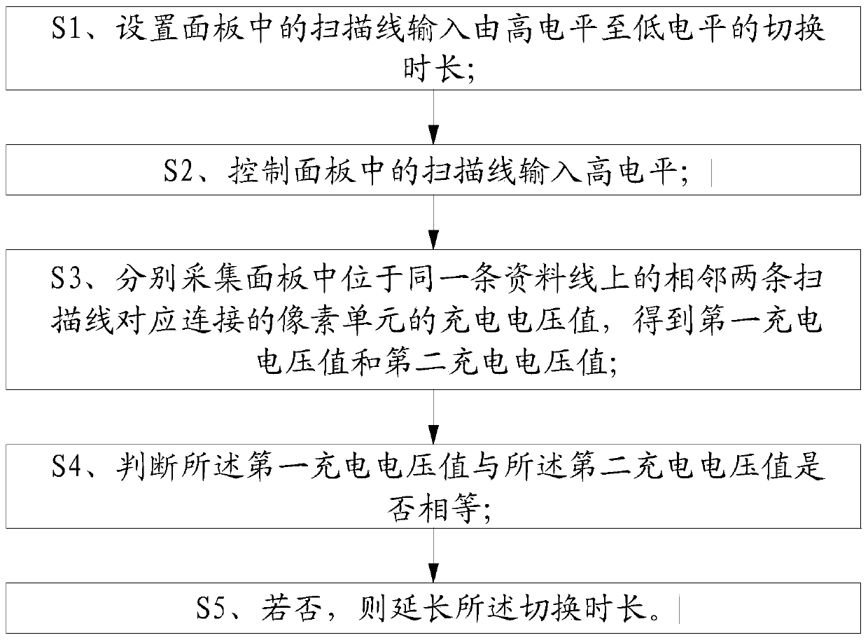 Panel display method