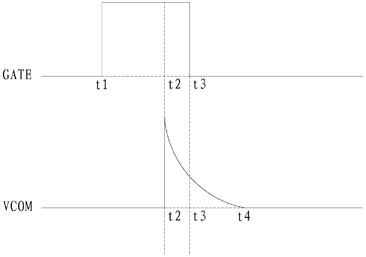 Panel display method