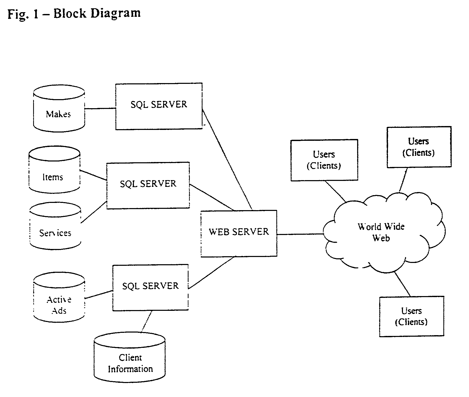 Recursive method and system for accessing classification information
