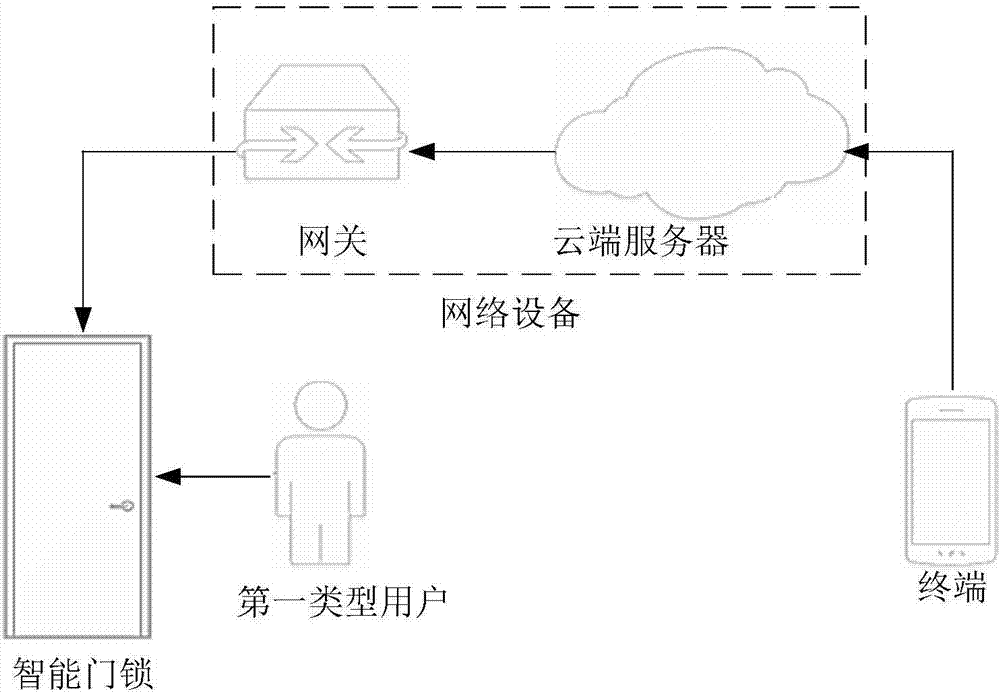 Multimedia file processing method, processing device and system