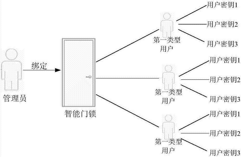 Multimedia file processing method, processing device and system