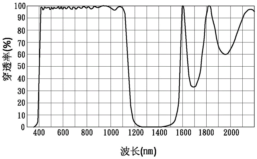 Solar cells and their modules