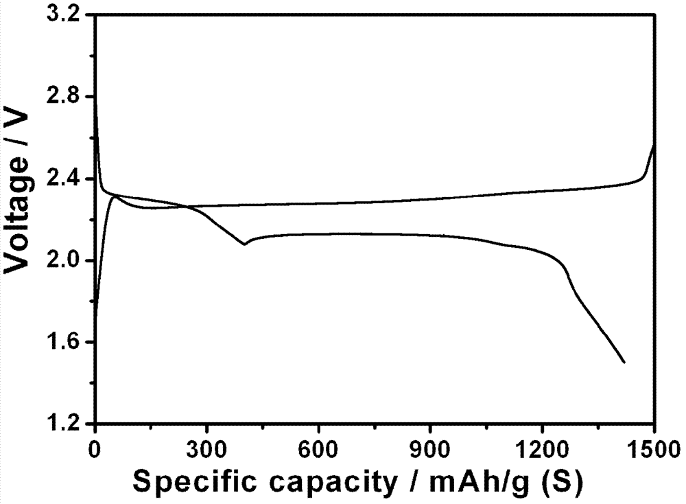 Sulfur electrode, and preparation and application thereof