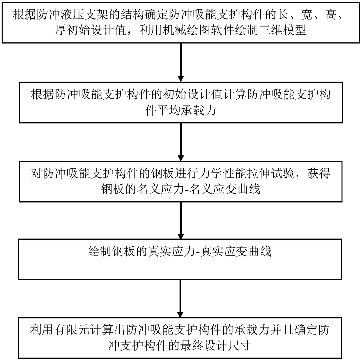 Design method for induction type anti-impact energy absorption supporting construction member