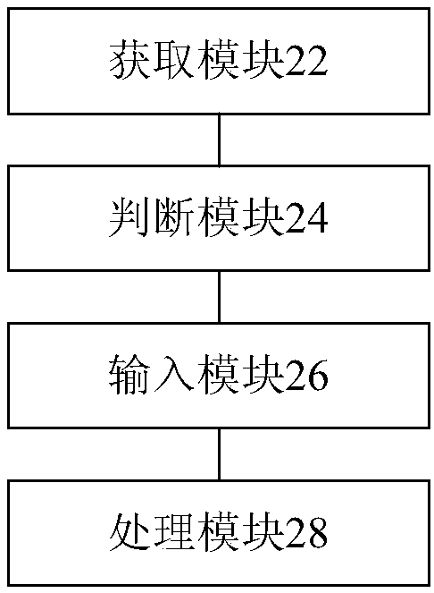 Risk assessment method based on consumption loan scene, and system implementation