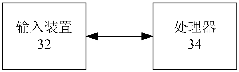 Risk assessment method based on consumption loan scene, and system implementation