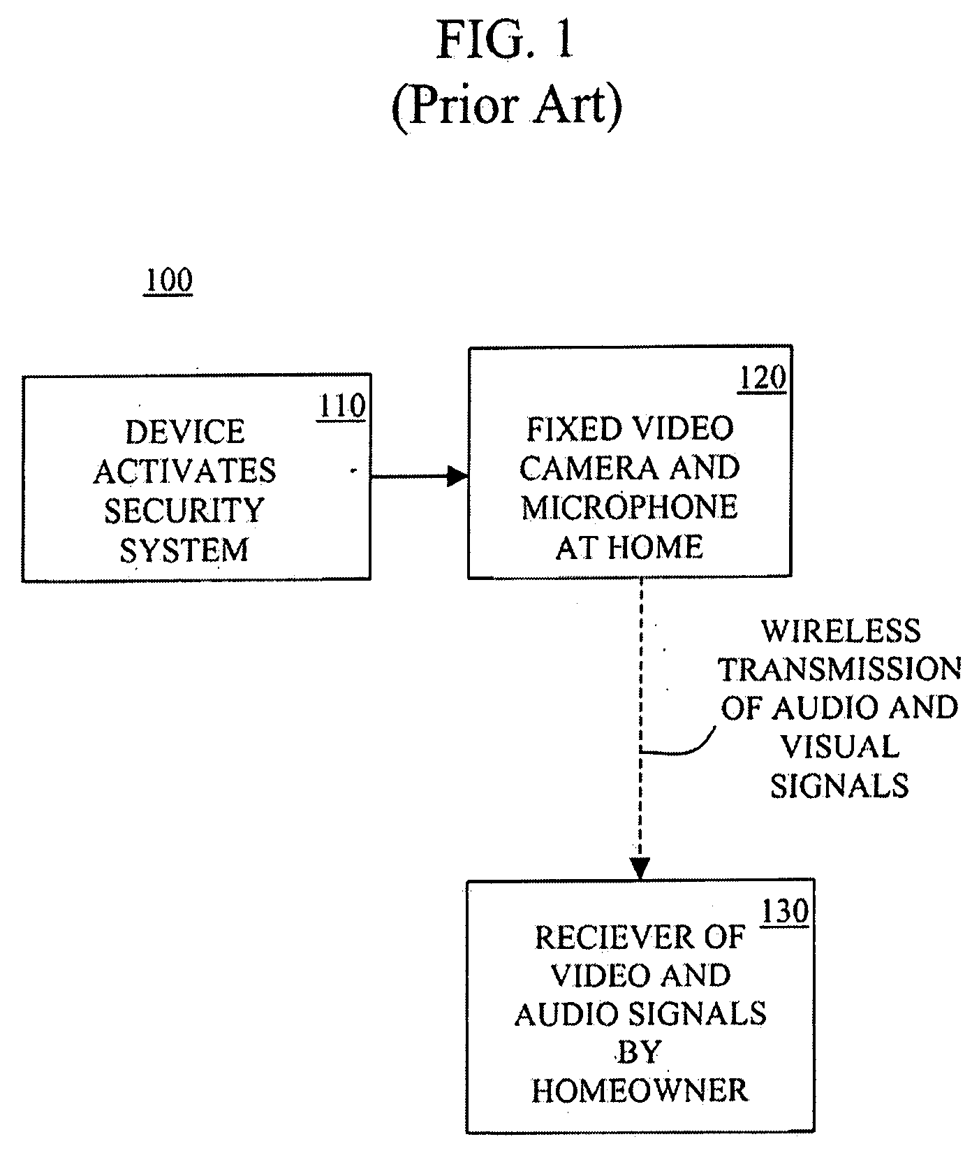 Cellular home security system