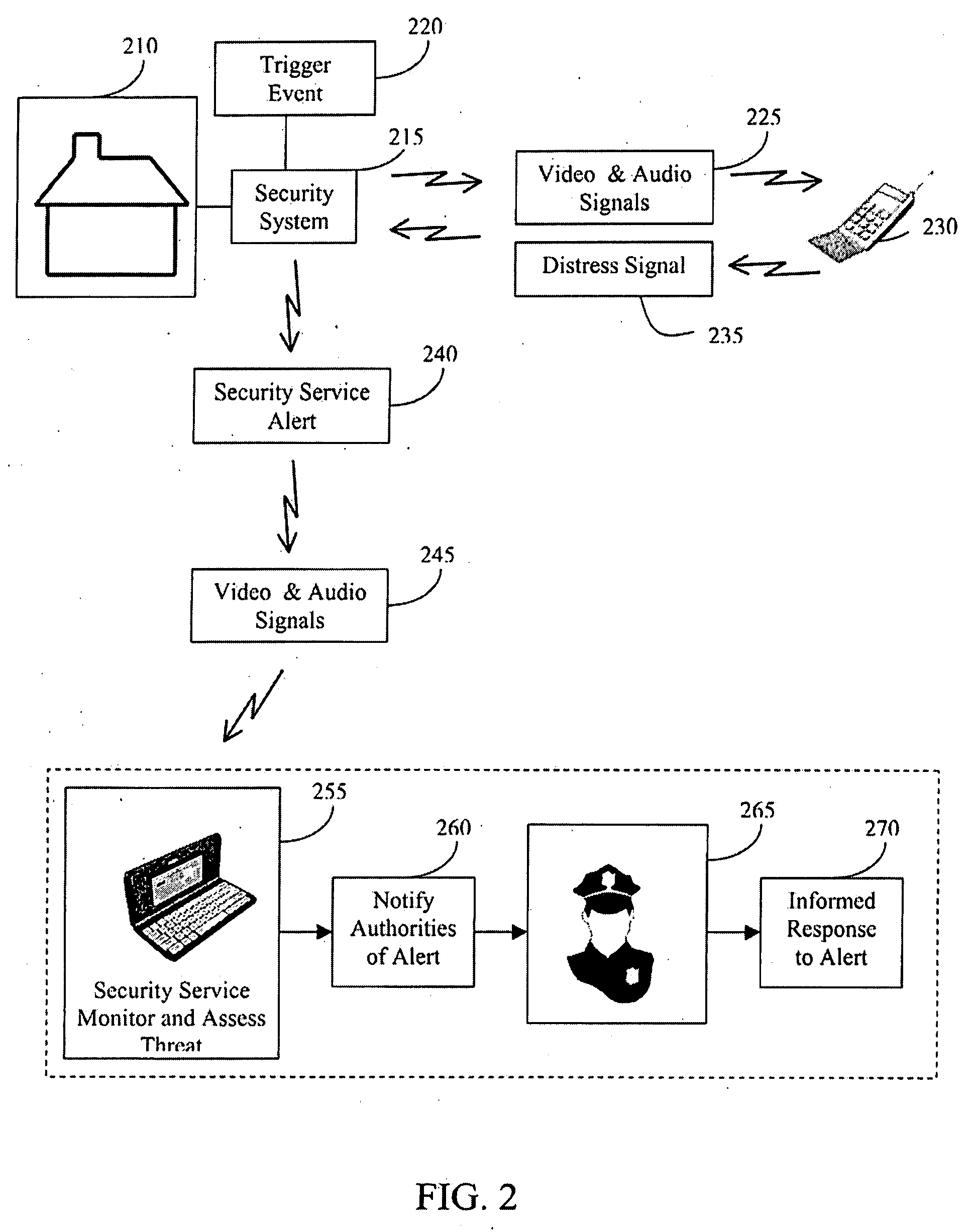 Cellular home security system