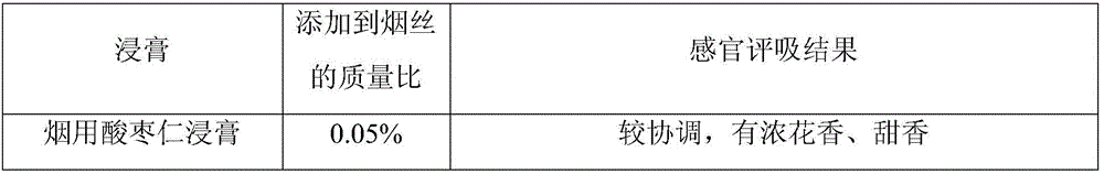 Preparation method and application of cigarette spina date seed extract