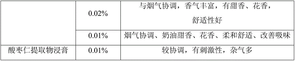 Preparation method and application of cigarette spina date seed extract