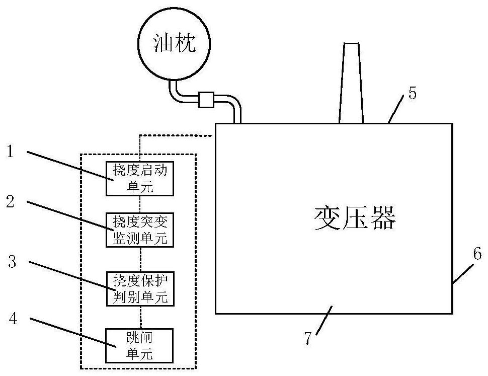 Transformer digital non-electric quantity protection device and method based on deflection characteristics