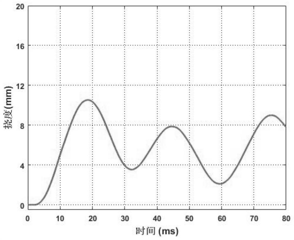 Transformer digital non-electric quantity protection device and method based on deflection characteristics