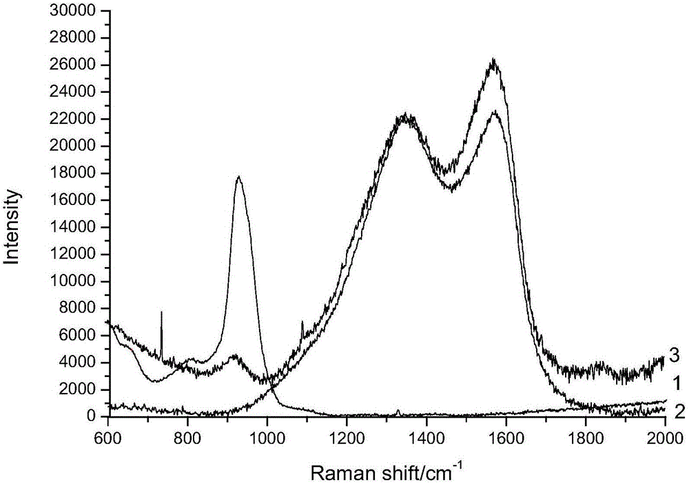 Silicon-base cathode material for lithium ion battery and preparation method of silicon-base cathode material