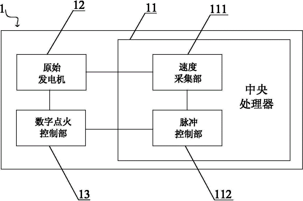 Digital generator system