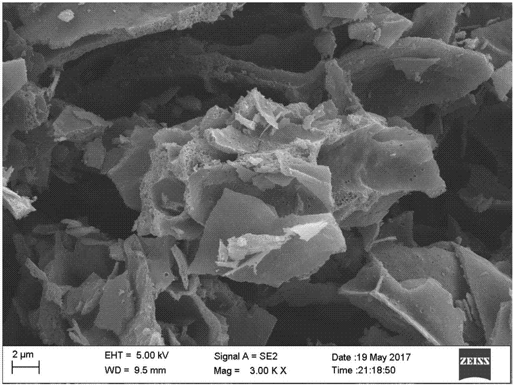 Preparation method of magnetic activated carbon and magnetic activated carbon prepared thereby