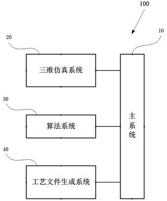 Processing technology digital planning method and software platform