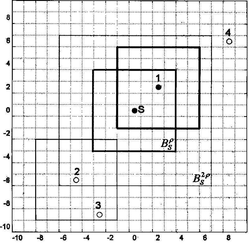 A Cell-Based Localization Method for Wireless Sensor Networks