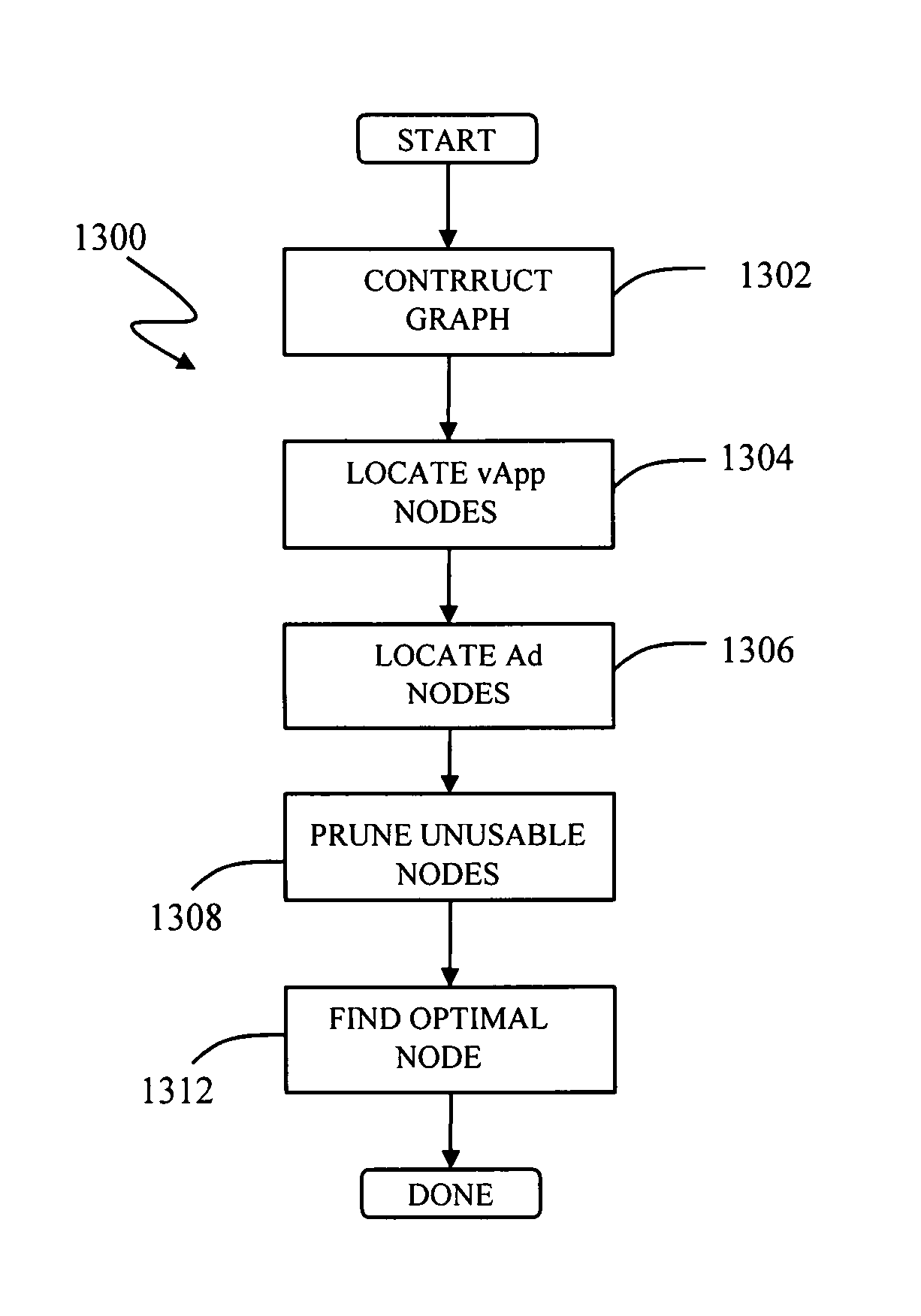 Policy-based meta-data driven co-location of computation and datasets in the cloud