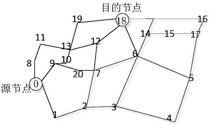 Selection method for routing backbone path based on network connectivity