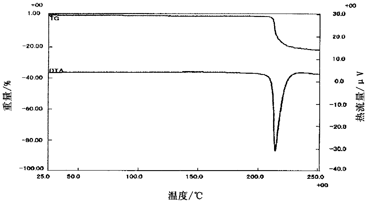 Salt of fused heterocyclic derivative and crystal thereof