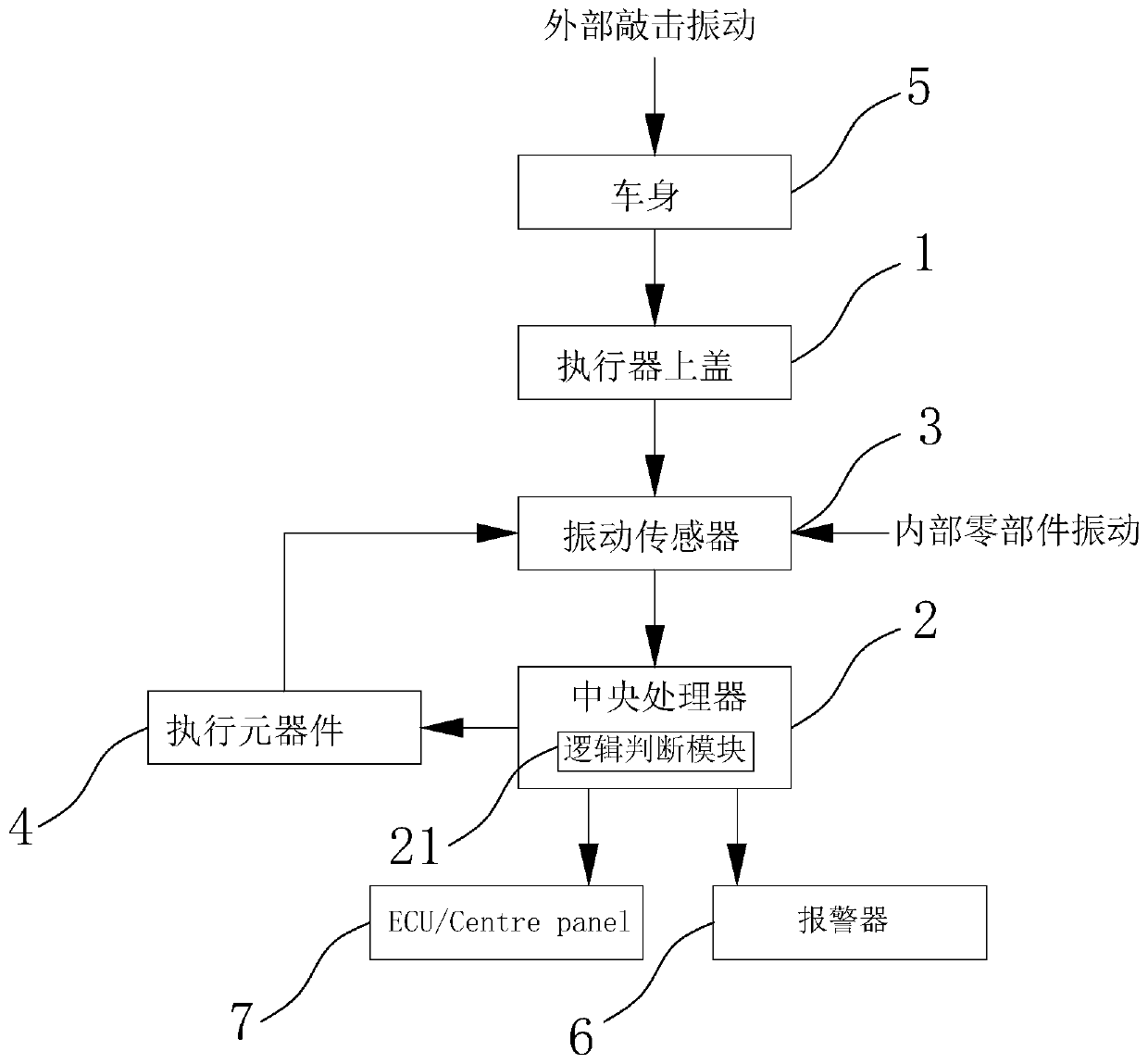 Intelligent actuator