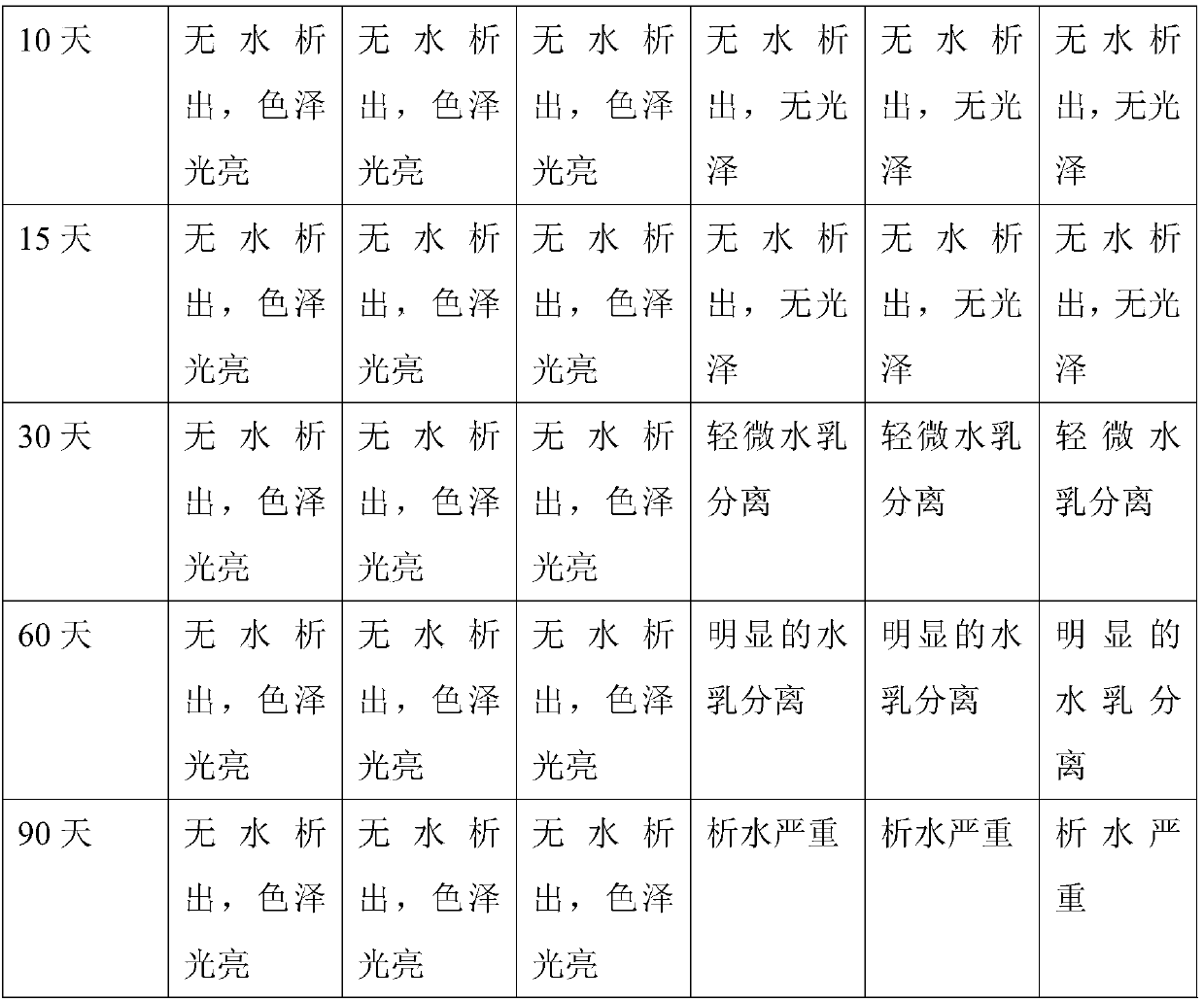 Baking-resistant oil-in-water type Caska sauce and preparation method thereof