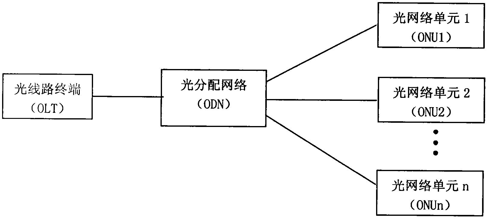 Optical network unit (ONU) energy-saving method for improving bandwidth utilization rate