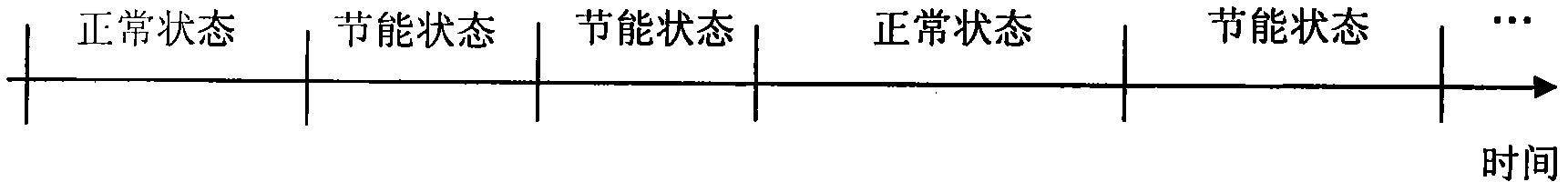 Optical network unit (ONU) energy-saving method for improving bandwidth utilization rate