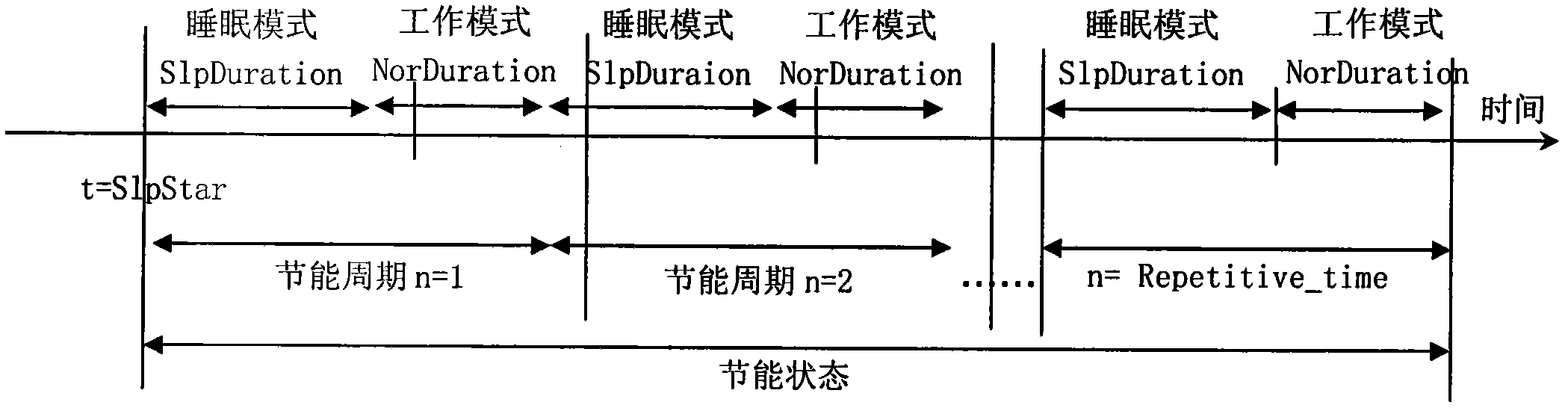 Optical network unit (ONU) energy-saving method for improving bandwidth utilization rate