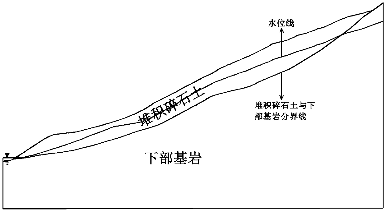 Landslide interval stability analysis method based on particle swarm optimization algorithm