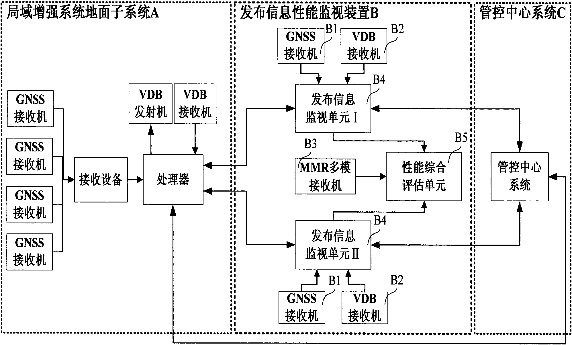 Device and method for monitoring release information performance of local area augmentation system