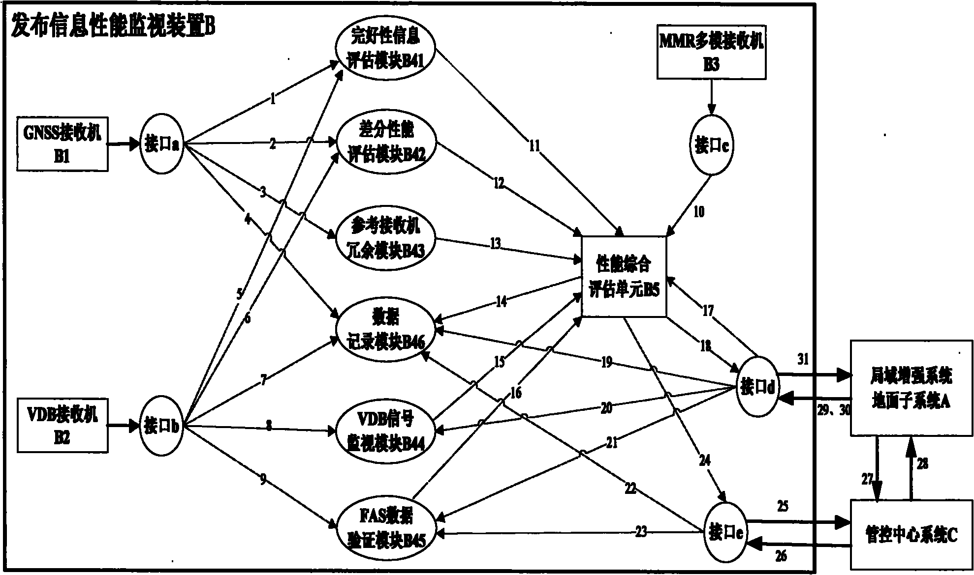 Device and method for monitoring release information performance of local area augmentation system