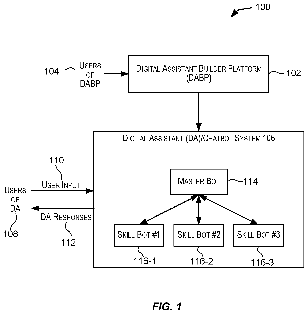 Batching techniques for handling unbalanced training data for a chatbot