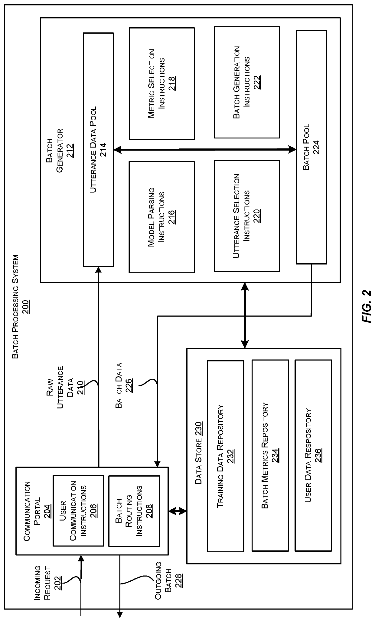 Batching techniques for handling unbalanced training data for a chatbot