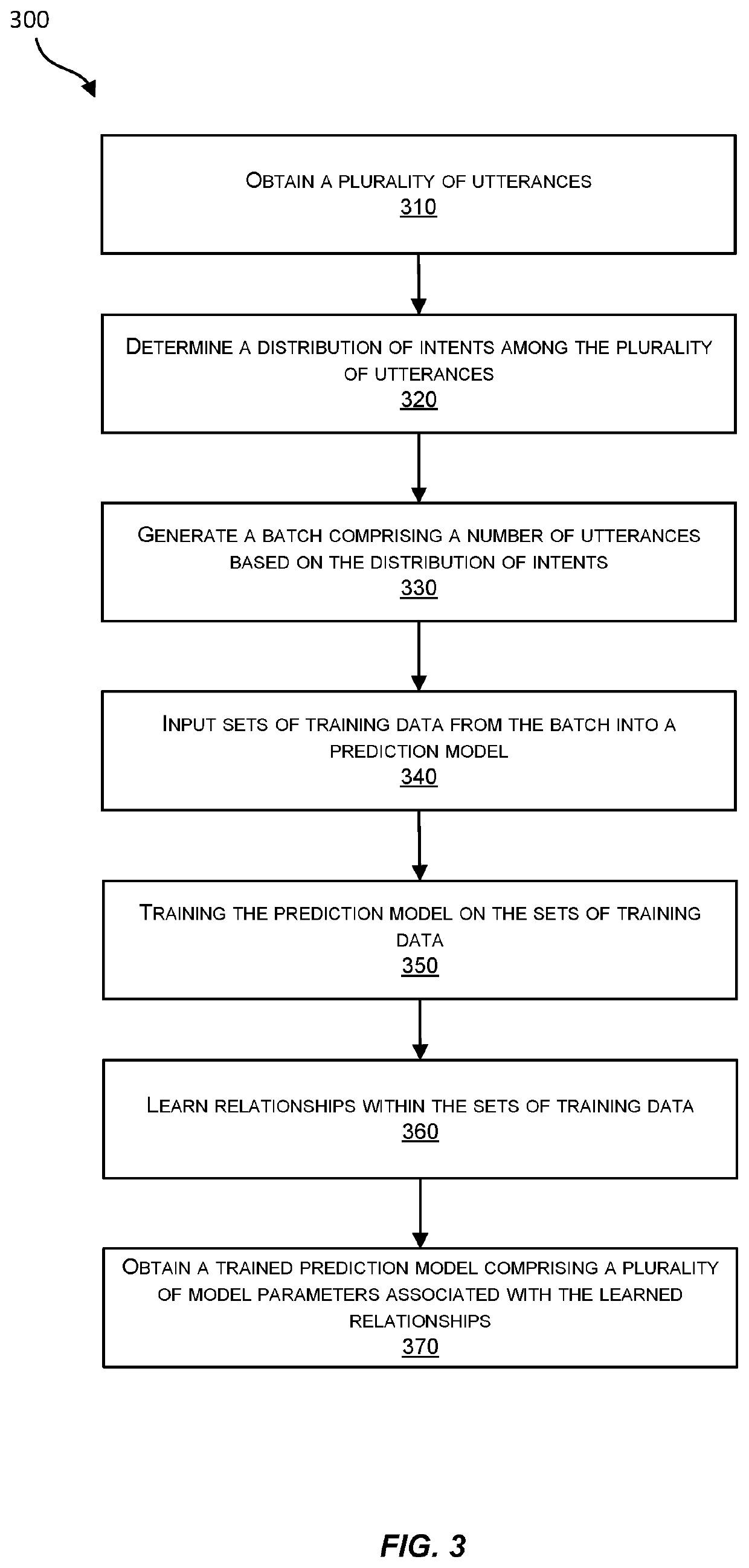 Batching techniques for handling unbalanced training data for a chatbot