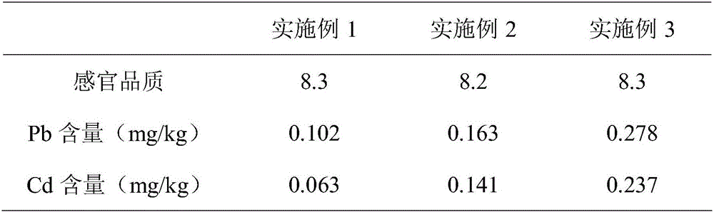 Method for reducing contents of lead and cadimium in corn protein through adsorption and substitution