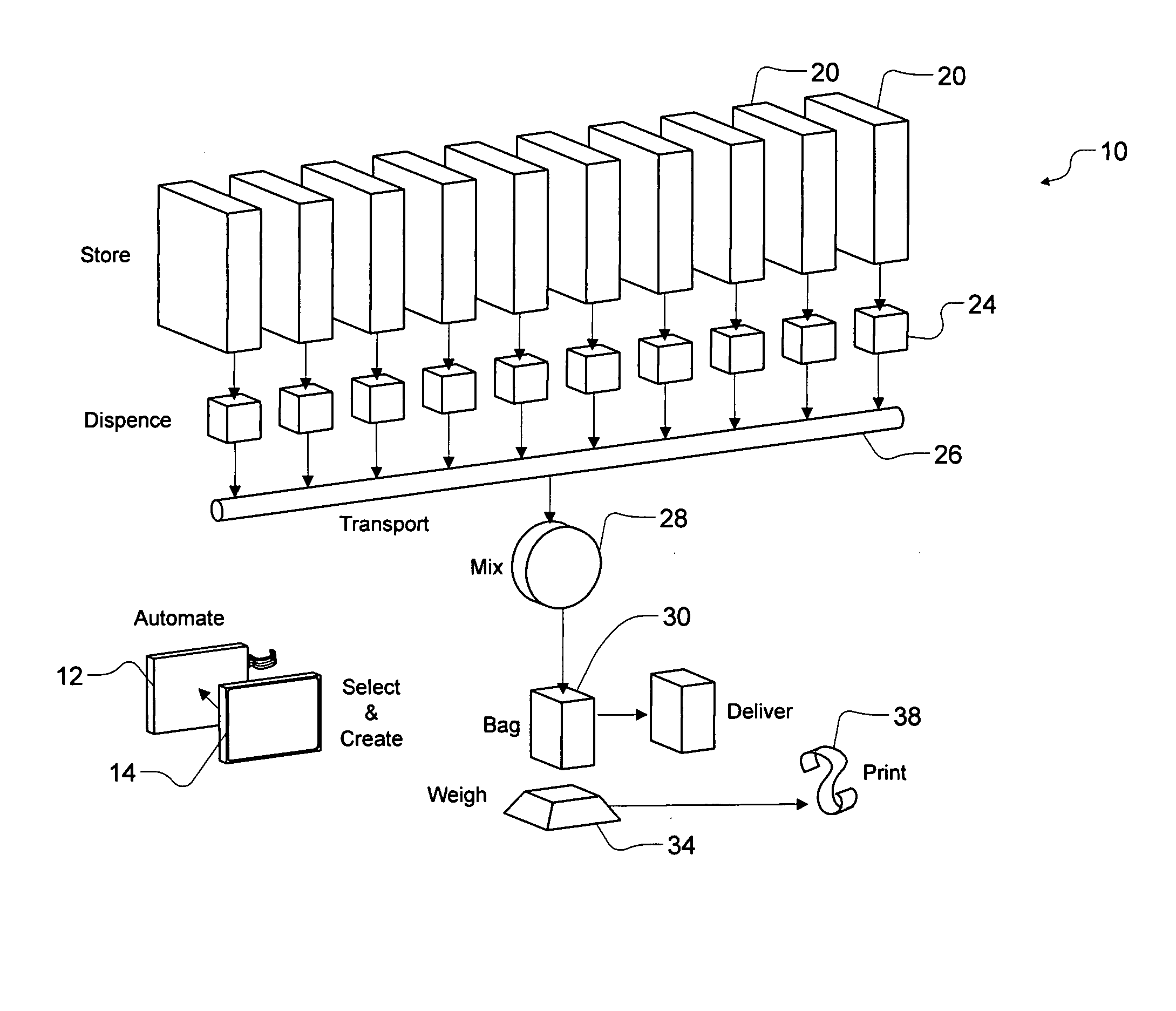 System and method for dispensing bulk products