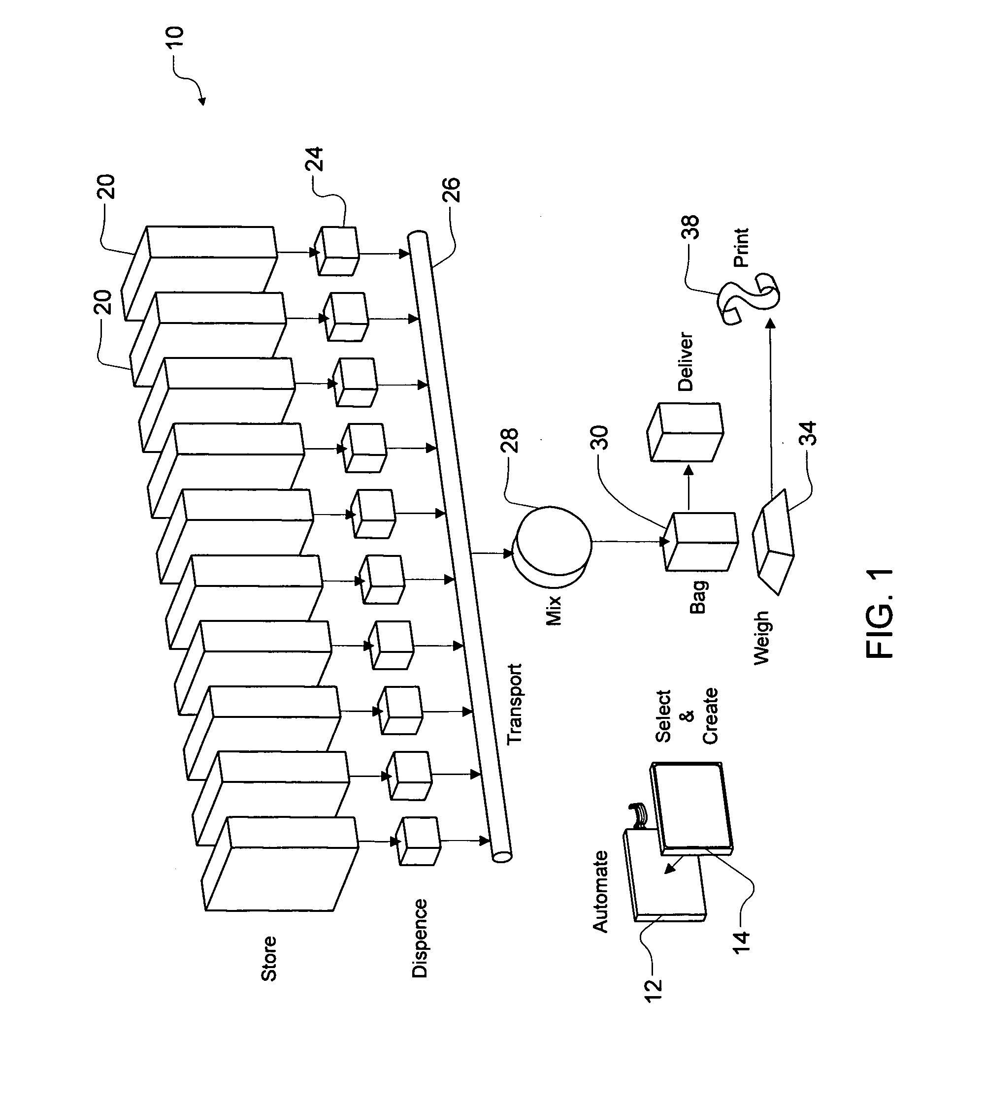 System and method for dispensing bulk products