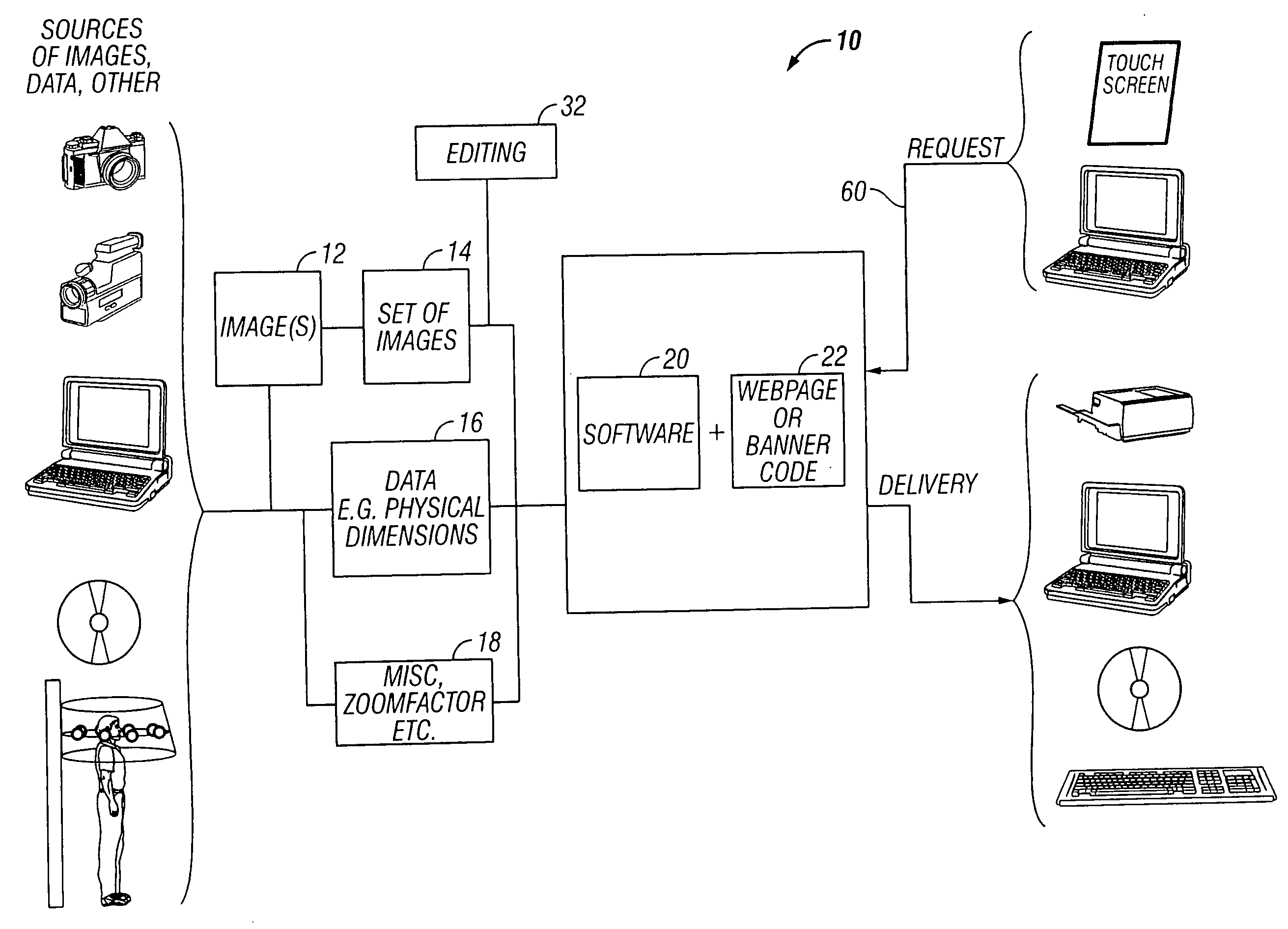 System for delivering and enabling interactivity with images