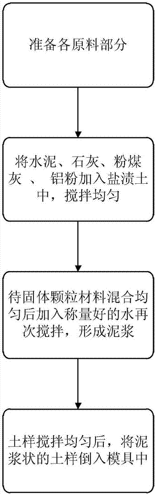 Saline-soil light curing agent and method for treating saline soil with saline-soil light curing agent