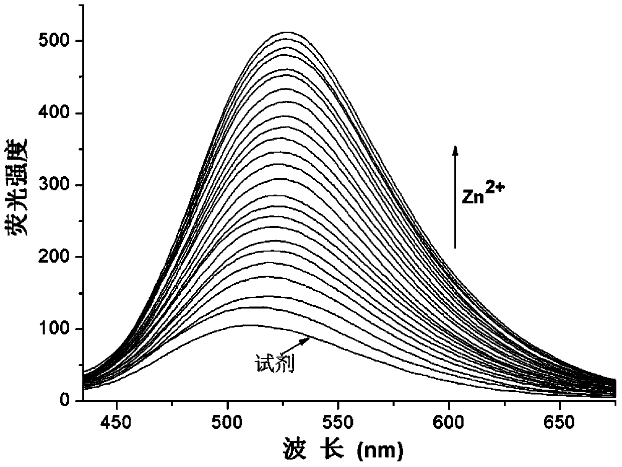 Reagent, and its application in detection of divalent zinc ions