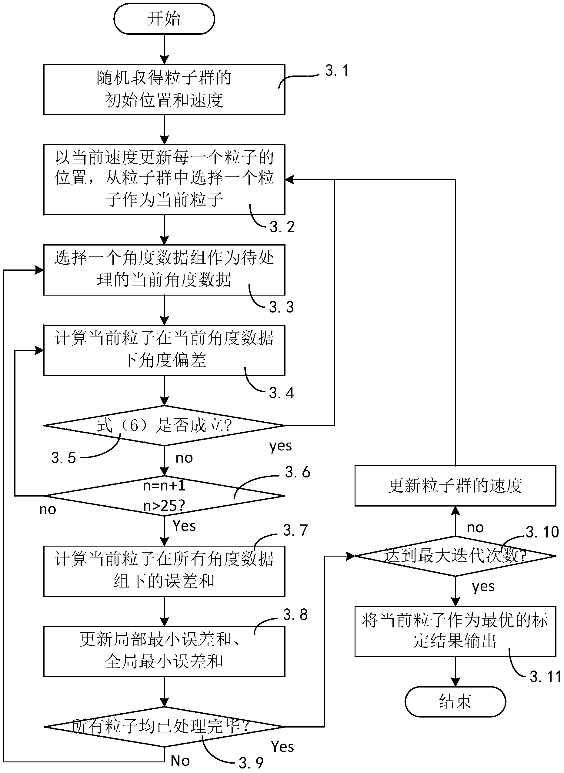 Calibration method and device for angle encoder