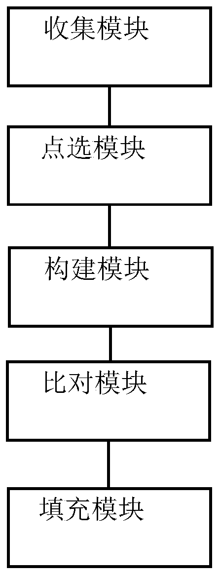 Method and device for making a silhouette image, electronic equipment and storage medium