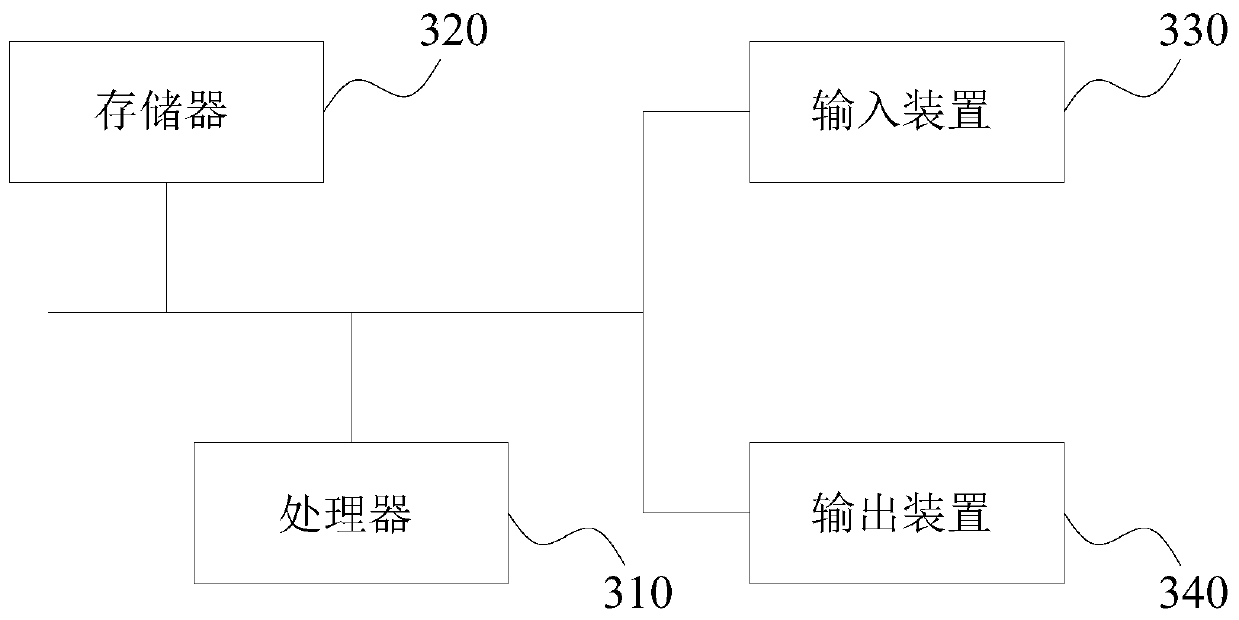 Method and device for making a silhouette image, electronic equipment and storage medium